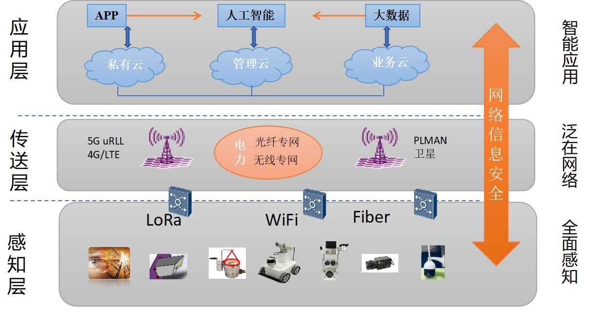 智慧电力（图片）.jpg