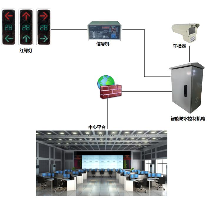 视频车检器图片2.png