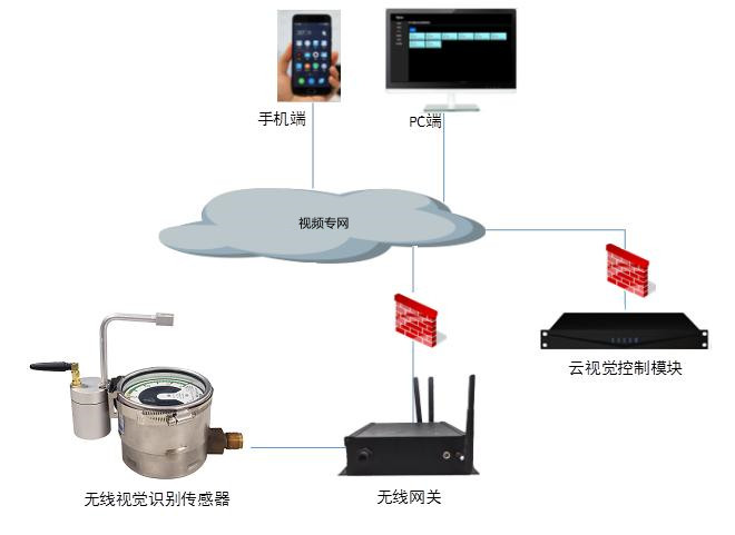 智能微功耗视觉表计感知系统图片1.jpg